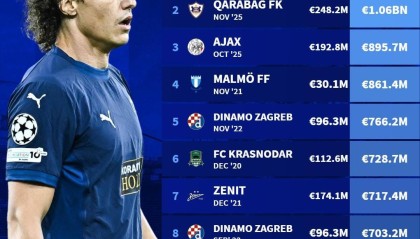 九五至尊VI-不够零头，帕福斯成为切尔西欧冠历史身价差距最大的对手