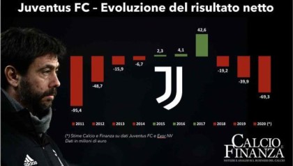 梁熙明：家族注资难填尤文大坑 囧帅的巴神在哪里？